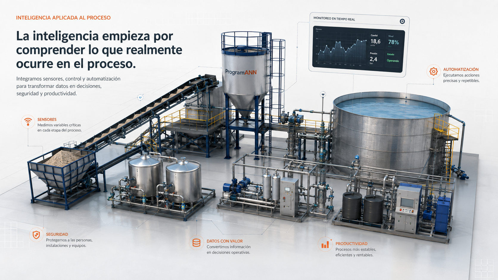 Visualización conceptual de un proceso industrial integrado con sensores, control, automatización e información de proceso